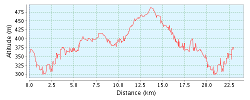 Profil_Tria_Eupen_1_Runde_map.png