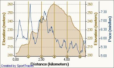 Rennen Aachen 06.07.2011, Elevation - Distance2.jpg