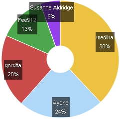 Torte2013_14.jpg