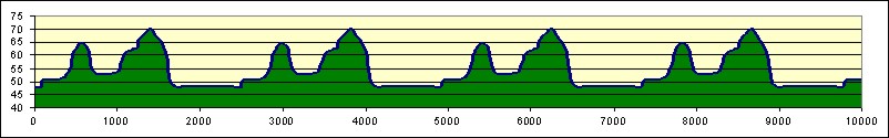 UNI-Lauf_Profil