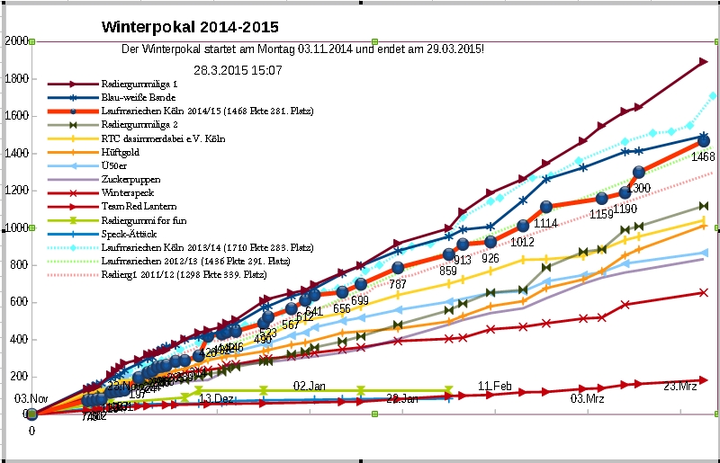 Winterpokal2014.jpg