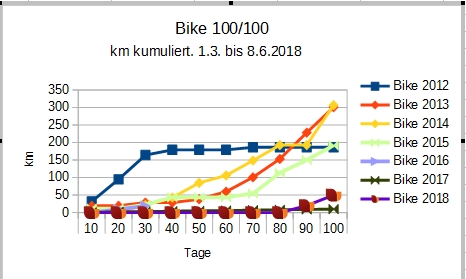 Bike_100_100.jpg