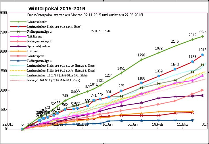 Winterpokal2015_16.jpg