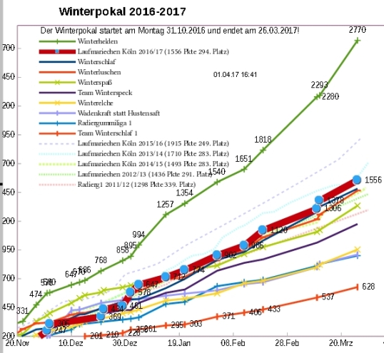 Winterpokal2016_17.jpg