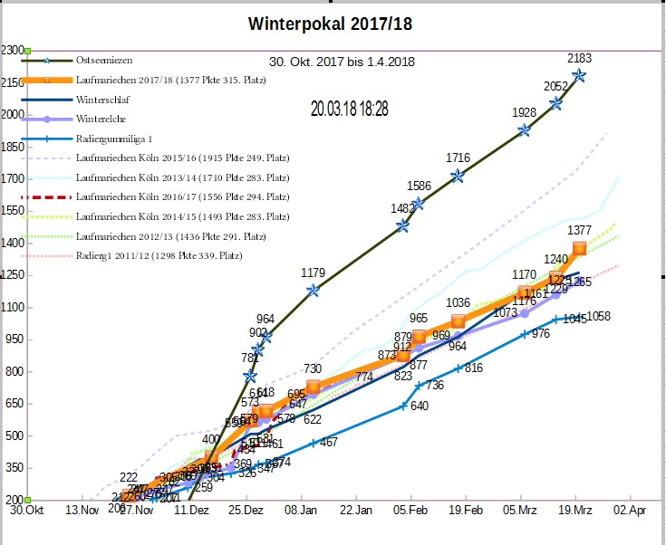 Winterpokal_17_18.jpg